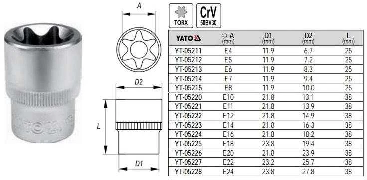Yato IŠSKYRUS NASADKA TORX 1/2" E22