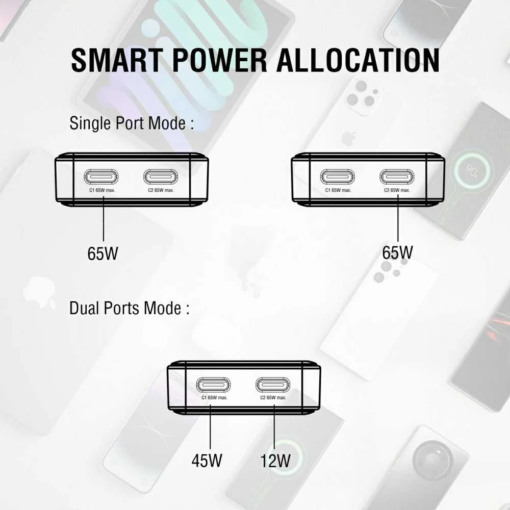4smarts FlatPlug SlimDual 65W GaN 2xUSB-C balta