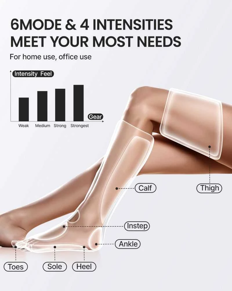 RENPHO Aeria Ultimate Thermal 2 Leg Massager With Heat