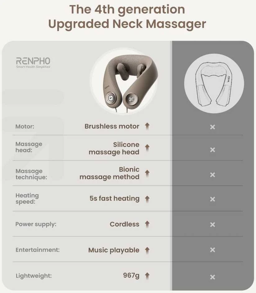RENPHO U-Neck mini Neck Massager