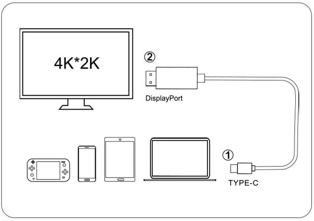 Modernus USB-C–HDMI 4K UHD laidas