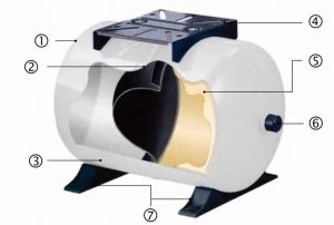 Global Water Global Vanduo Solutions HIDROFORAS 60V-PWB aprašymas - Prekės nuotrauka