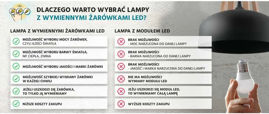 Lubinis šviestuvas Sollux Lighting Sollux Sieninis šviestuvas HORUS baltas