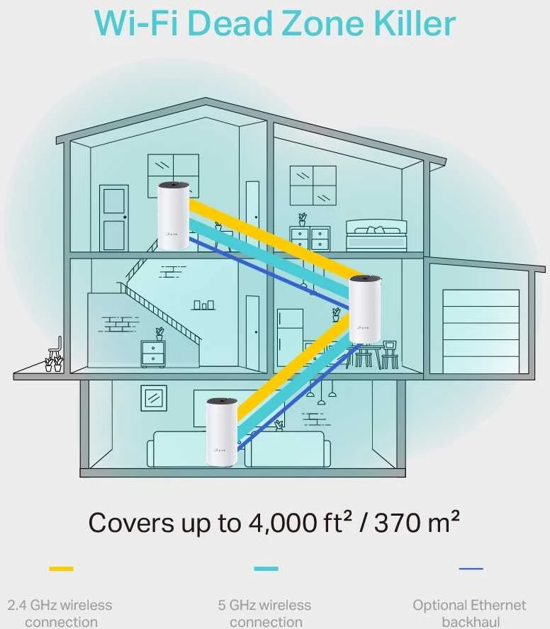 Maršrutizatorius TP-LINK AC1200 viso namo tinklelio „Wi-Fi“ sistema „Qualcomm“ procesorius 867 Mbps, 5 GHz + 300 Mbps, 2,4 GHz 2 Gigabit prievadai 2 vidinės antenos