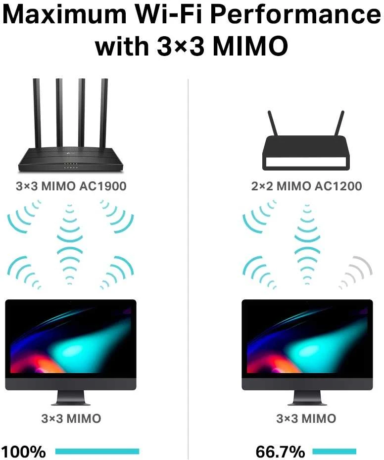 Maršrutizatorius TP-Link Archer C80
