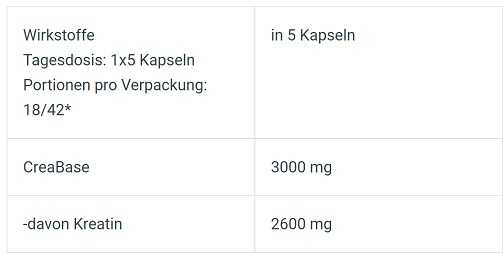 BioTech Kreatinas PH-X 210 Kapsulių