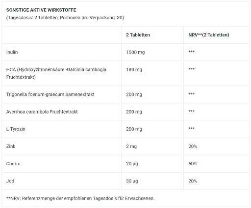 BioTech Papildai FAT-X 60 Tabl. Riebalų deginimui