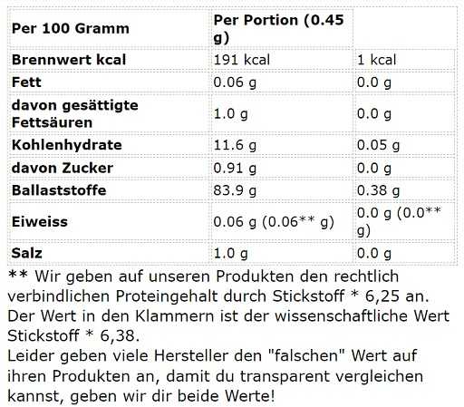 Sinob Vitaminai D3 + K2 60 Kapsulių