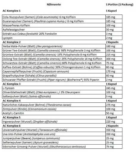 Universal Nutritions Universal Animal Sporto Papildai Advanced Cuts 42 Pakelių