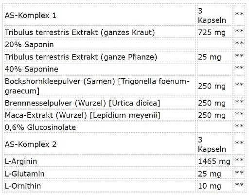 Universal Nutritions Universal Animal Stak 21 Pakuotės