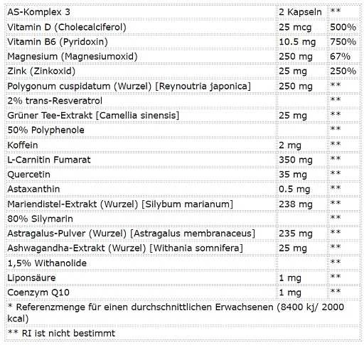 Universal Nutritions Universal Animal Stak 21 Pakuotės