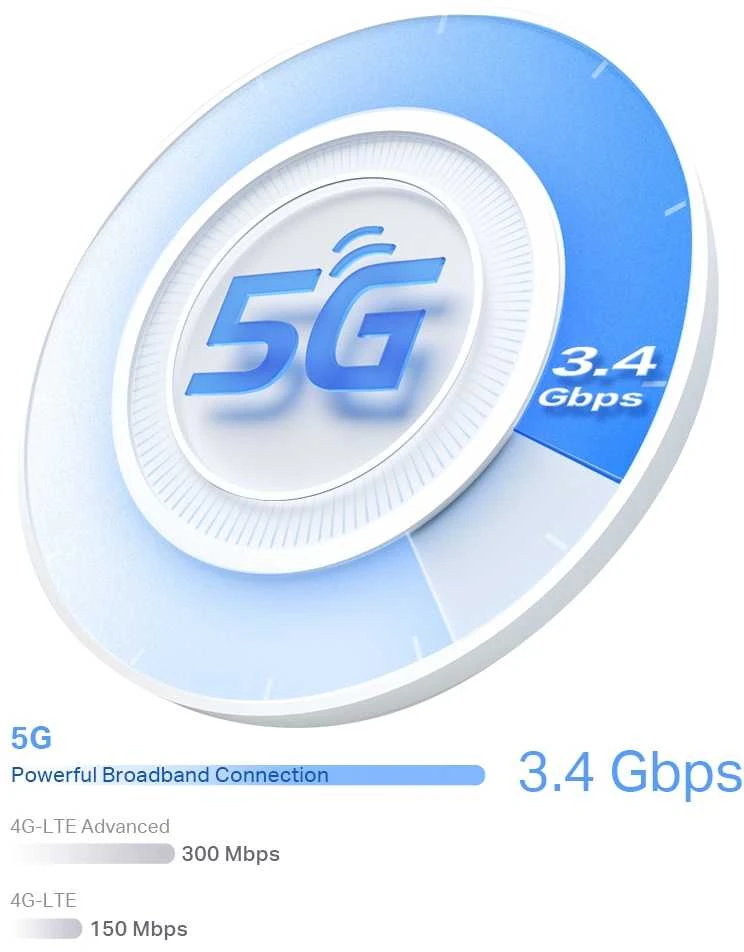 Maršrutizatorius TP-Link 5G AX3000 Whole Home Mesh Wi-Fi 6 Maršrutizatorius, Build-In 5G Modem, Baltas, Internal, Mesh system, 230 m², Dual-band (2.4 GHz / 5 GHz), Wi-Fi 6 (802.11ax )