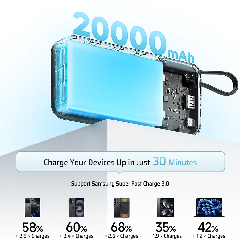 Cuktech CUKP200NGLLG 55W 20000mAh išorinė baterija su integruotu USB-C laidu - Baltas