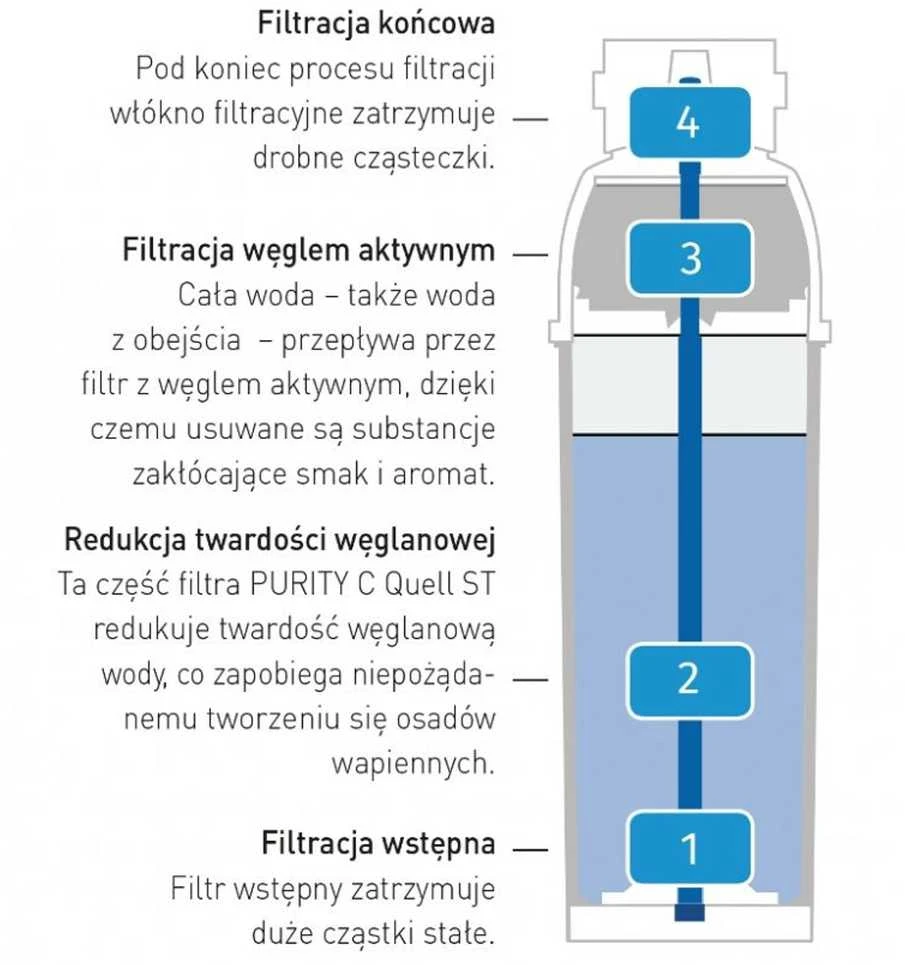 Kiti Brita Purity C500 Quell ST vandens filtro kasetė