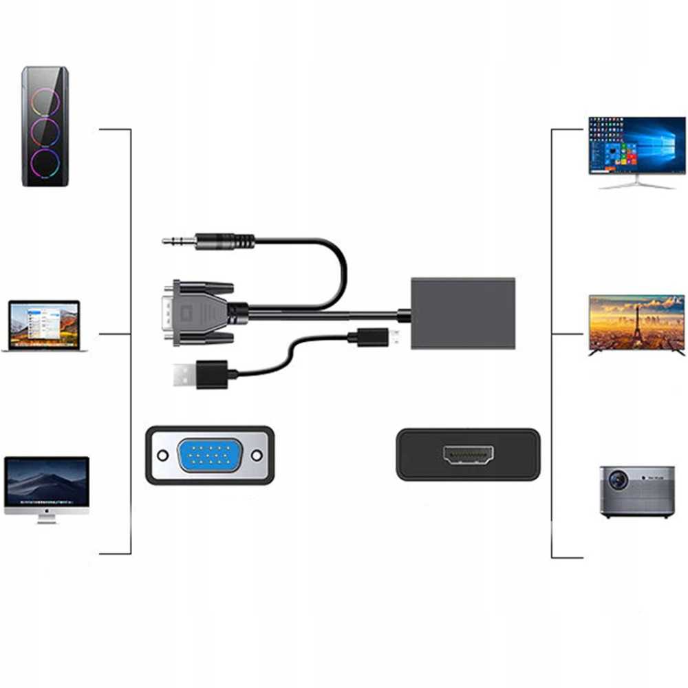 Retoo VGA+garso į HDMI signalo adapteris