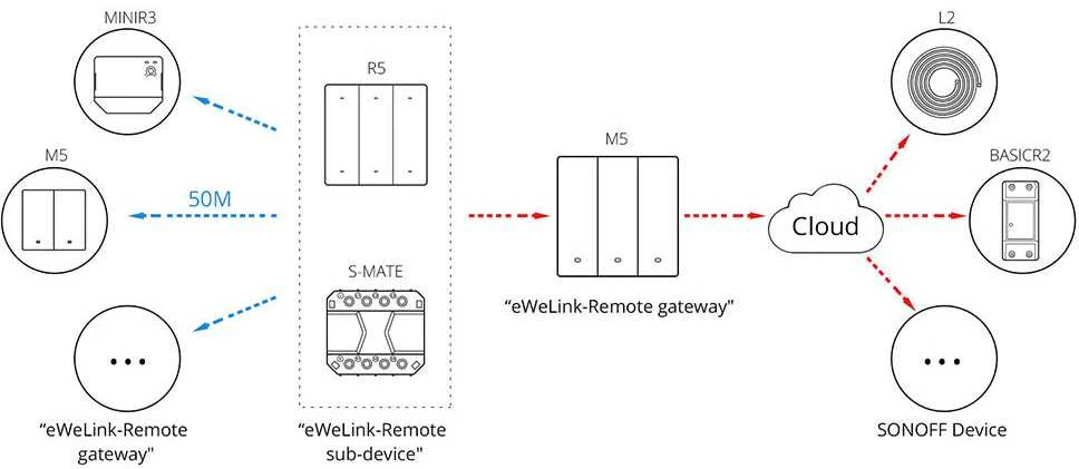 Sonoff SwitchMan M5 Wifi 2 klavišų jungiklis 86mm pločio M5-2C-86