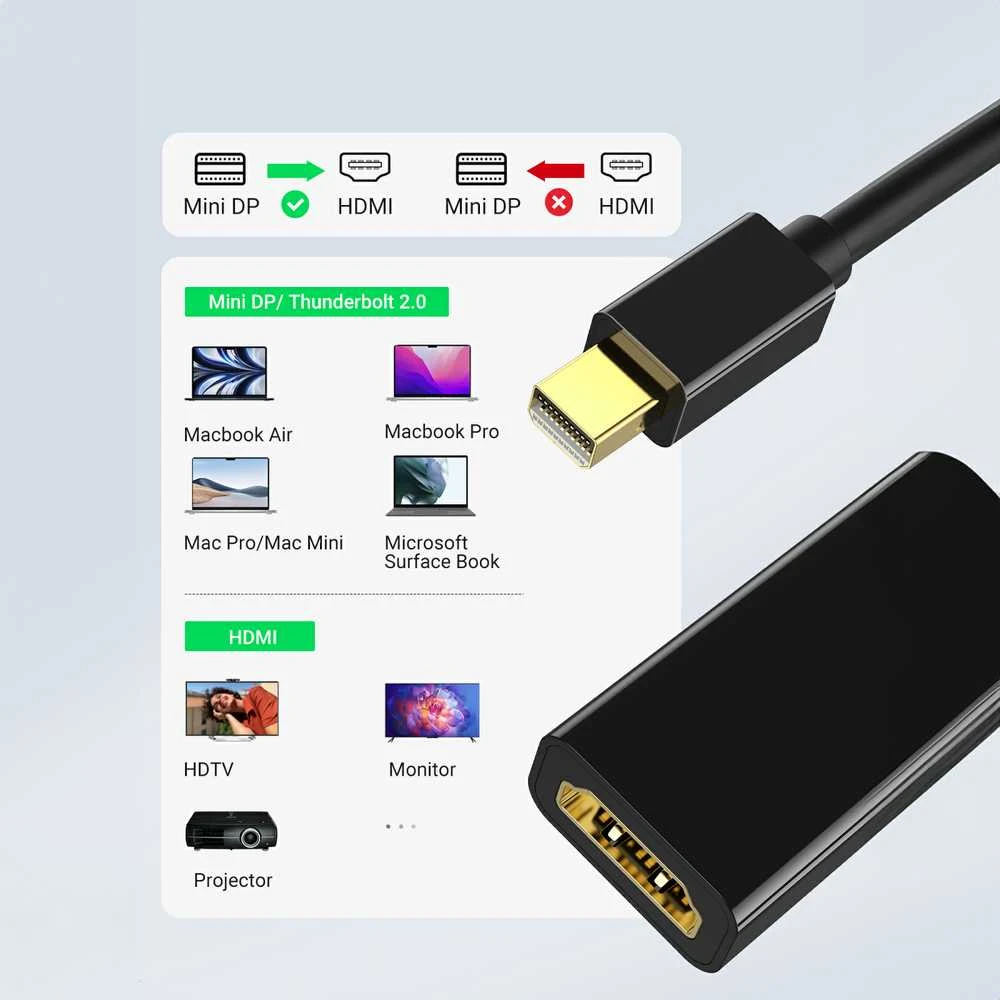 UGREEN 40360 mini DisplayPort – HDMI adapteris 4K