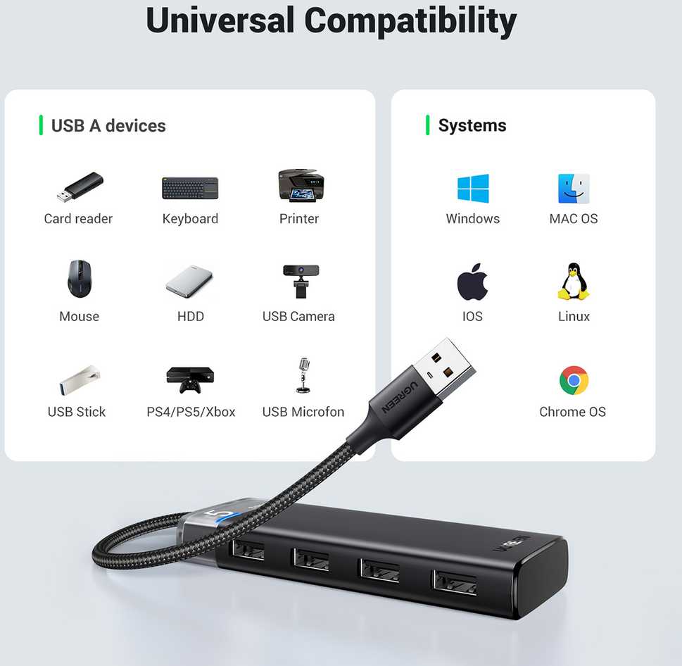 Ugreen CM653 HUB su 4 USB-A jungtys ir USB-A maitinimo laidu - juodas