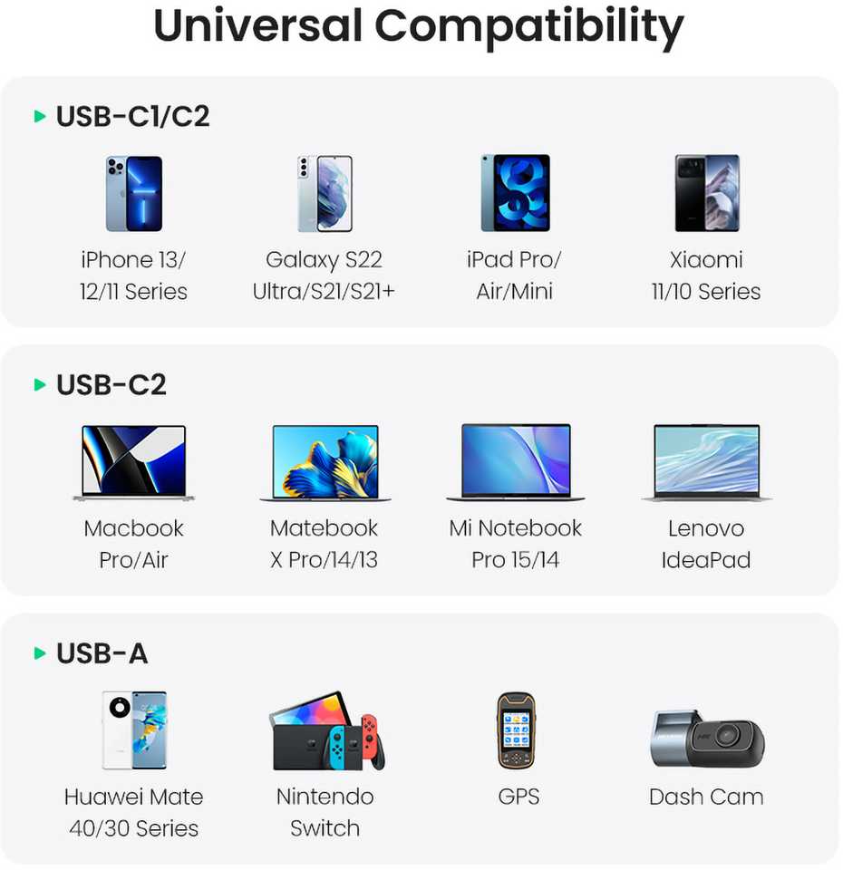 Atomobilnis įkroviklis UGREEN CD293, 2XUSB-C PD+ USB-A 130W juodos spalvos