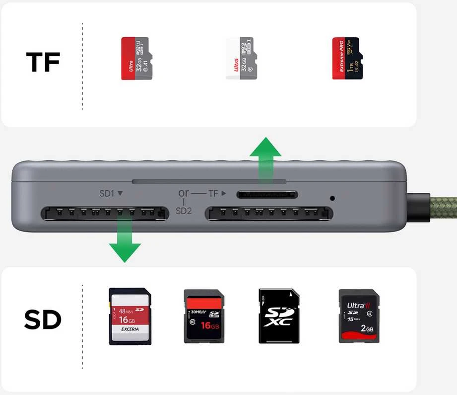 Ugreen CM868 USB-C Kortelių skaitytuvas - Pilka