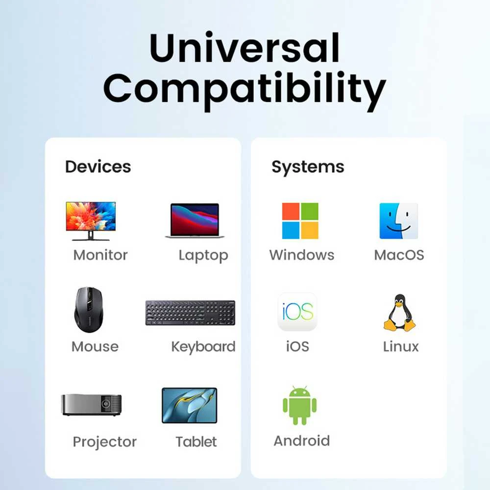 Adapteris HUB UGREEN CM478 USB-C prie HDMI, USB-A 3.0, 2x USB-A 2.0, PD