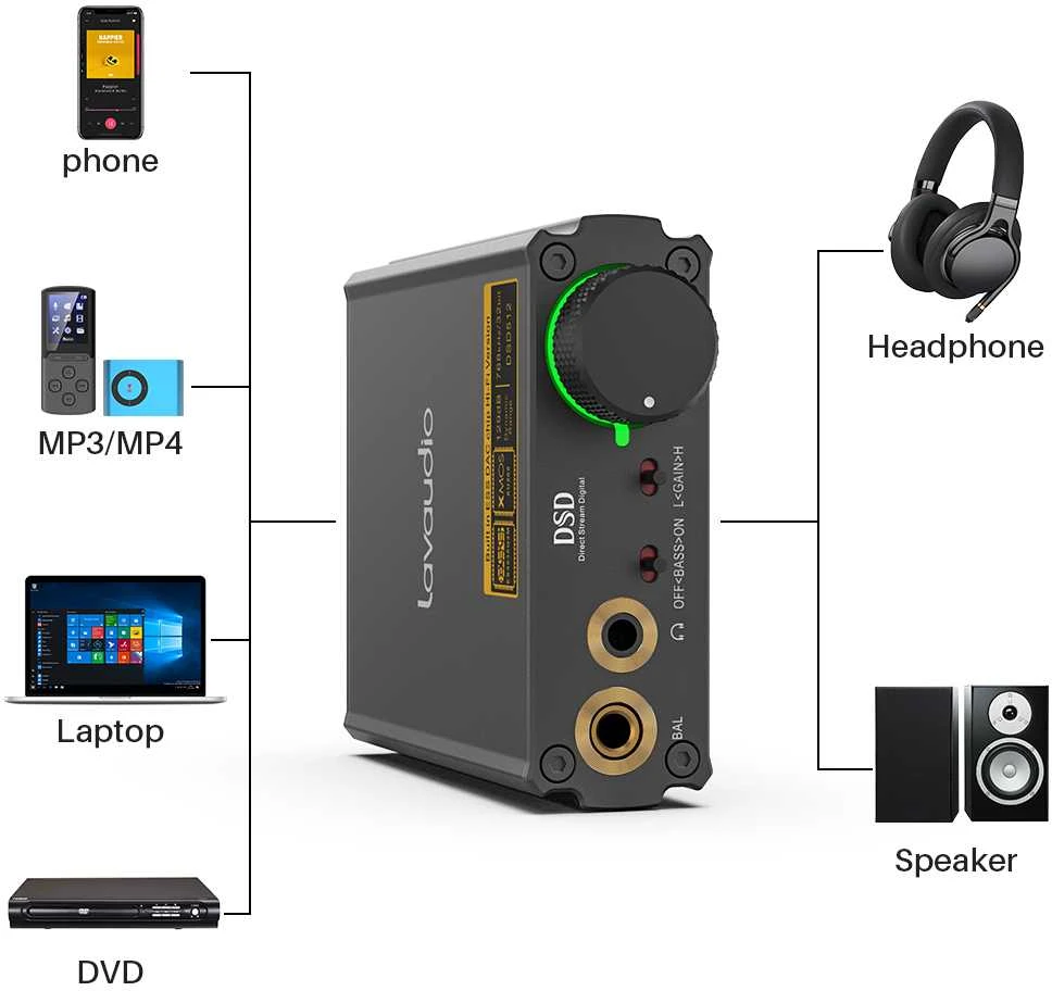 1Mii Lavaudio DS400 DAC garso konverteris su USB-C spdi/f bendraašiu ryšiu