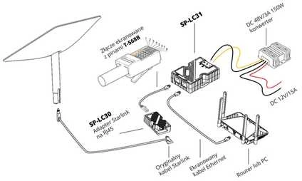 Adapteris RJ45 Starlink Spacetronik SP-LC30
