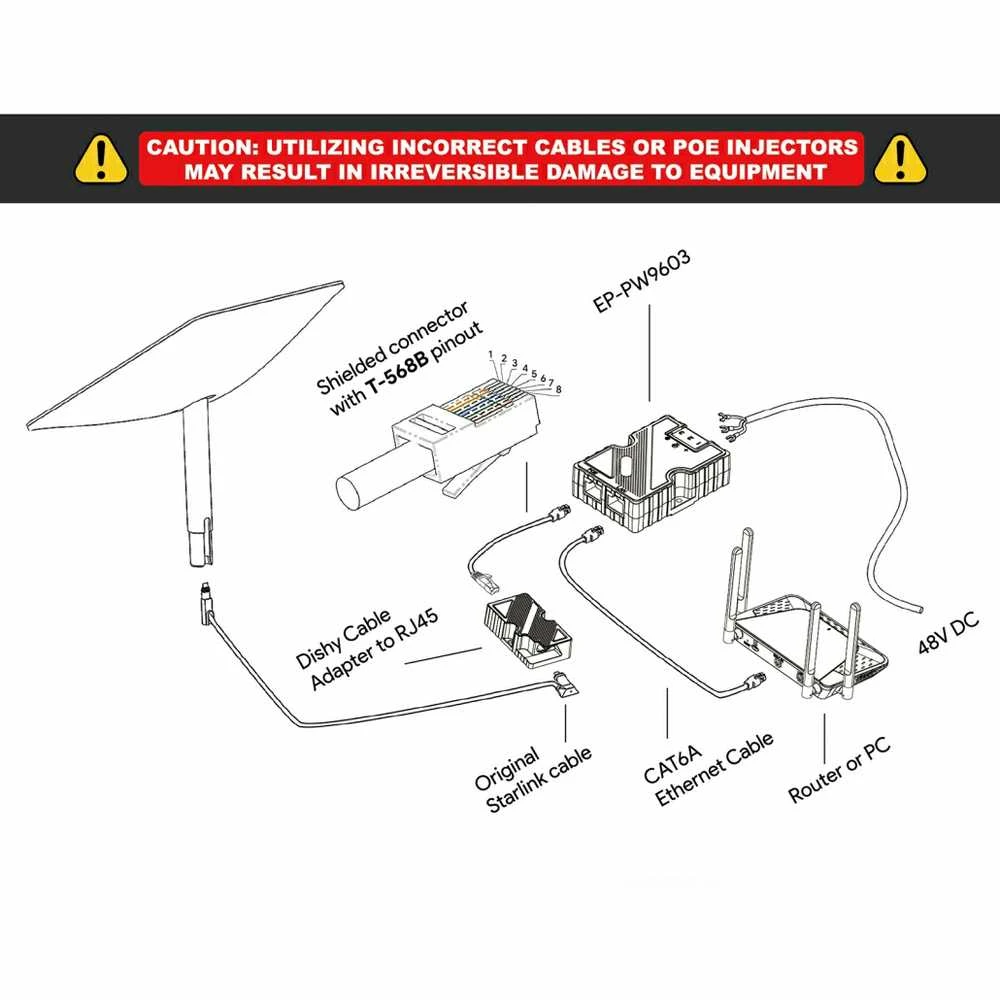 Adapteris RJ45 Starlink Spacetronik SP-LC30