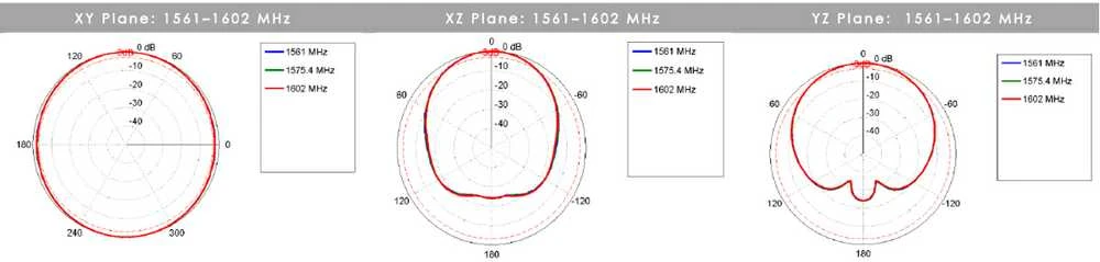 Aktywna antena GPS Poynting GPS-0001-V2-01 GLONASS