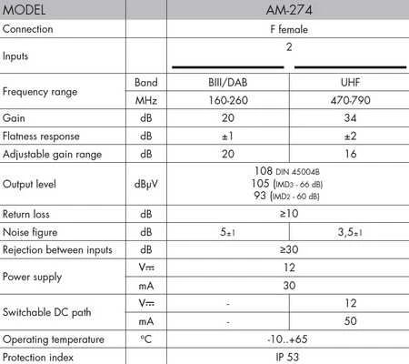 Alcad AM-296 stiebo stiprintuvas 24V 32dB UHF+VHF