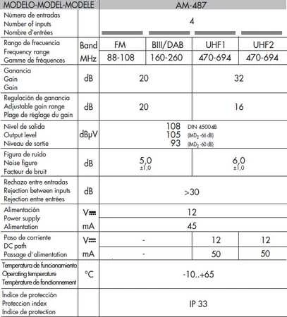 Alcad AM-487 stiebo stiprintuvas 32dB 2xUHF+VHF+FM