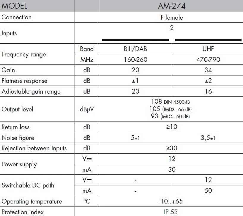Alcad AM-296 stiebo stiprintuvas 24V 32dB UHF+VHF