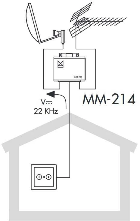 Multiplexer TV-SAT multiplekseris MM-214 ALCAD
