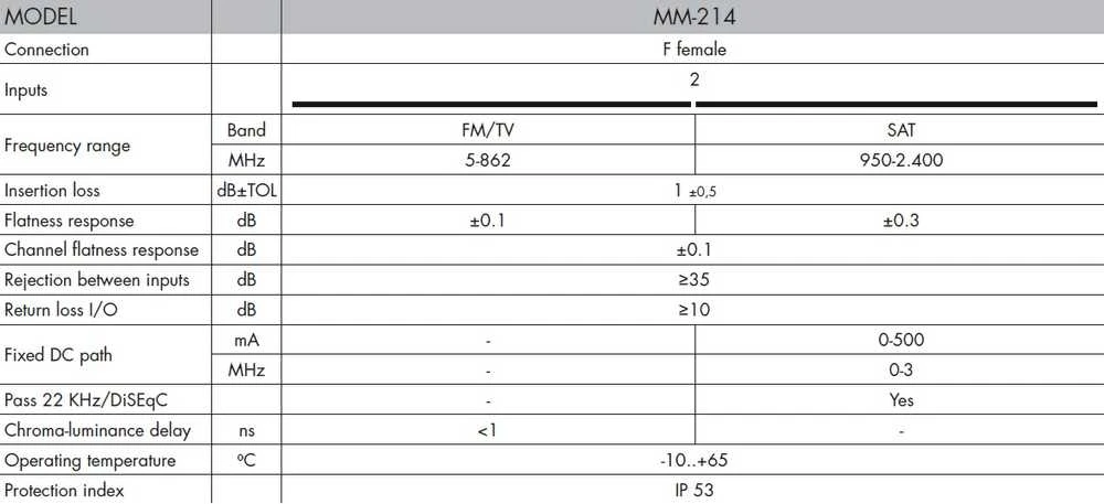 Multiplexer TV-SAT multiplekseris MM-214 ALCAD