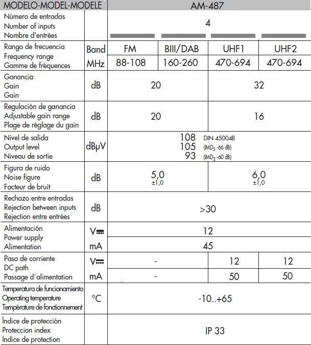 Alcad AM-487 stiebo stiprintuvas 32dB 2xUHF+VHF+FM