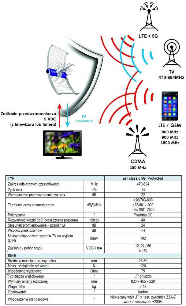DVB-T/T2 ASR IQ 5G 700 PROTECTED 2023 TV antena su ZZA-7 Telkom Telmor maitinimo šaltiniu