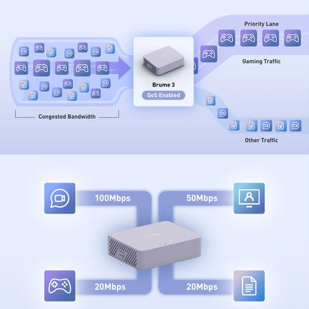Bramka GL.iNet GL-MT5000