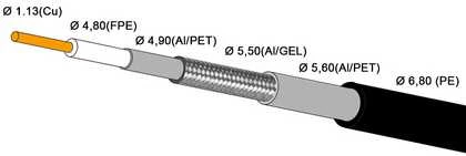 Conotech RG6U kabelio sandaros schema