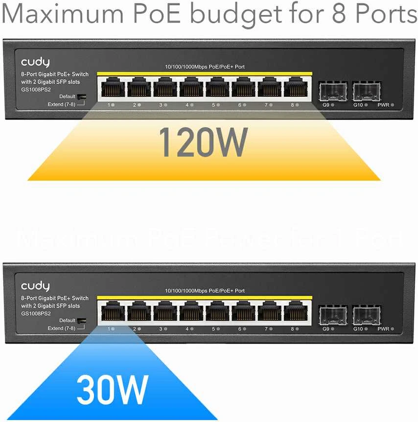 Šakotuvas Komutatorius - Cudy GS1008PS2 Nevaldomas Gigabit PoE Juodas