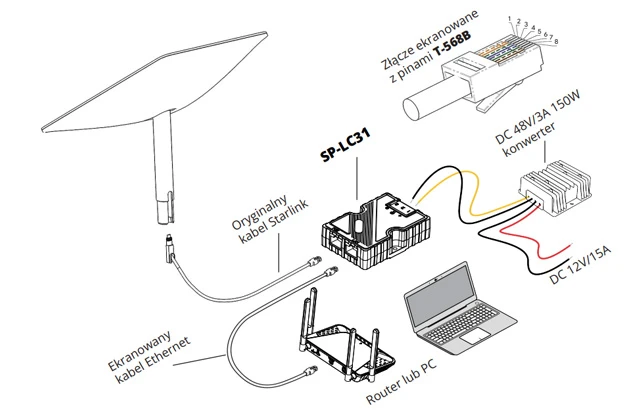 150 W Gig PoE purkštukas Starlink Spacetronik SP-LC31 aprašymas - Prekės nuotrauka 150 W Gig PoE purkštukas Starlink Spacetronik SP-LC31 aprašymas - Prekės nuotrauka