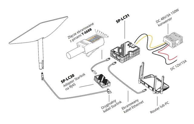 Adapteris RJ45 Starlink Spacetronik SP-LC30 aprašymas - Prekės nuotrauka Adapteris RJ45 Starlink Spacetronik SP-LC30 aprašymas - Prekės nuotrauka