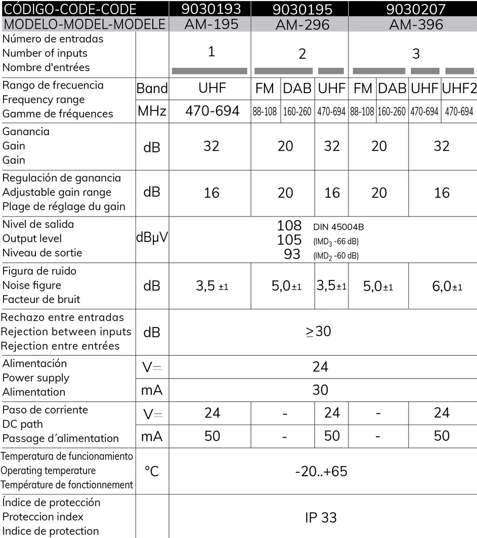 Alcad AM-296 stiebo stiprintuvas 24V 32dB UHF+VHF aprašymas - Prekės nuotrauka