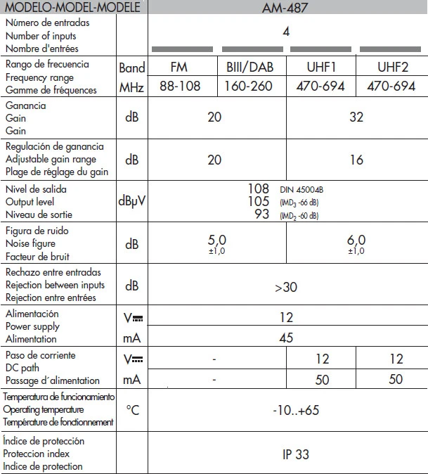 Alcad AM-487 stiebo stiprintuvas 32dB 2xUHF+VHF+FM aprašymas - Prekės nuotrauka