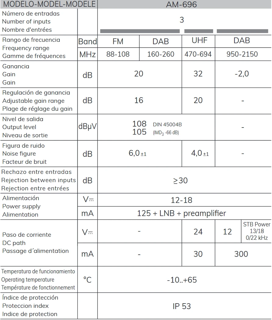 Alcad AM-696 UHF+VHF/FM+SAT stiebo stiprintuvas aprašymas - Prekės nuotrauka