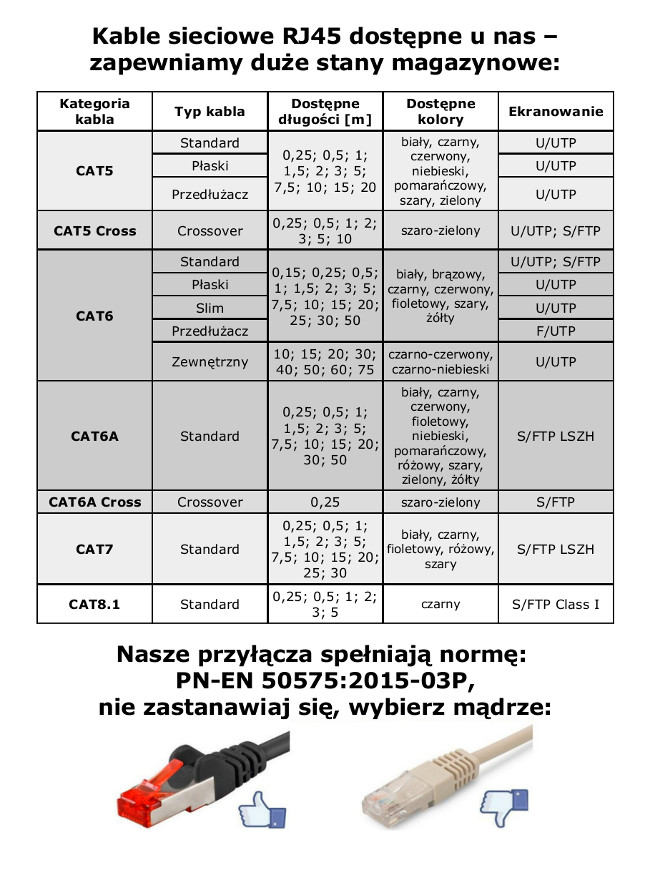 Goobay CAT 5E LAN Patchcord kabelis 1m raudonas aprašymas - Prekės nuotrauka