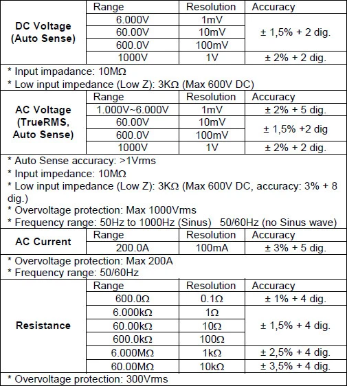 RMS Hold 1000V 200A PeakTech 1700 Clamp Meter aprašymas - Prekės nuotrauka
