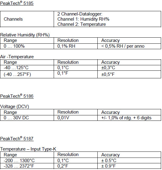 Miernik Temperatury USB Datalogger PeakTech 5187 aprašymas - Prekės nuotrauka