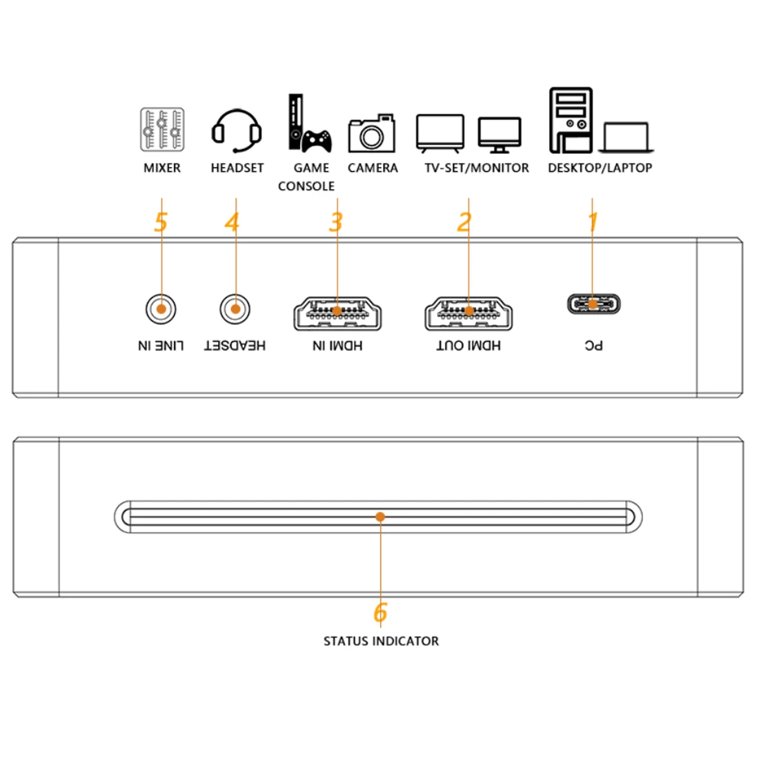 EZCAP360 HDMI 4K60 HDR USB-C vaizdo įrašymo įrenginys aprašymas - Prekės nuotrauka
