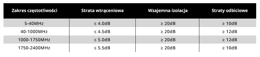 Skirstytuvas 1/2 5-2400 MHz Spacetronik SPS-RS02 aprašymas - Prekės nuotrauka Skirstytuvas 1/2 5-2400 MHz Spacetronik SPS-RS02 aprašymas - Prekės nuotrauka