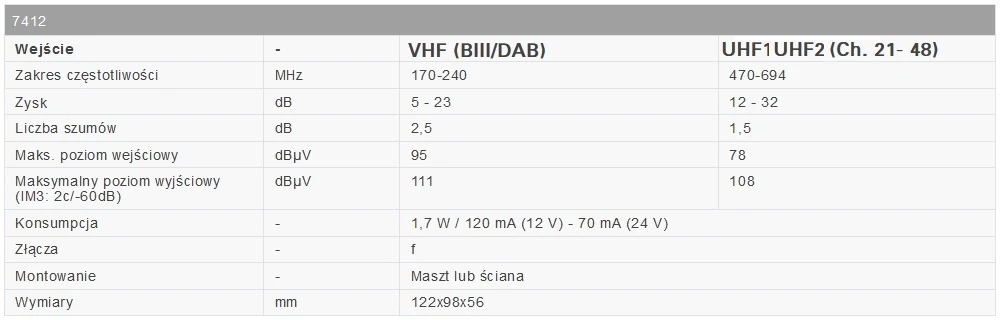 2x UHF+VHF Johansson 7412 LTE stiebo stiprintuvas aprašymas - Prekės nuotrauka